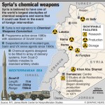 Syrian Chemical Weapon Facilities